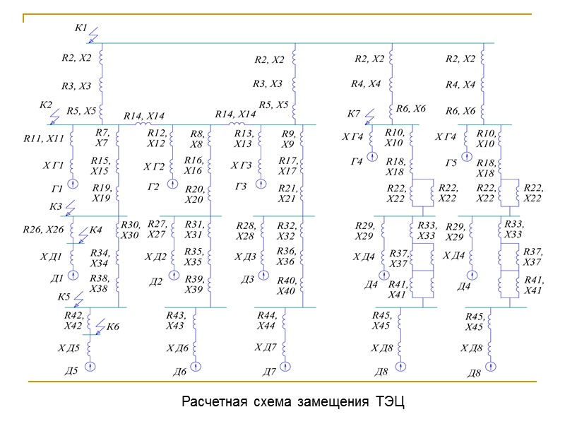 Расчетная схема замещения ТЭЦ Расчетная схема замещения ТЭЦ